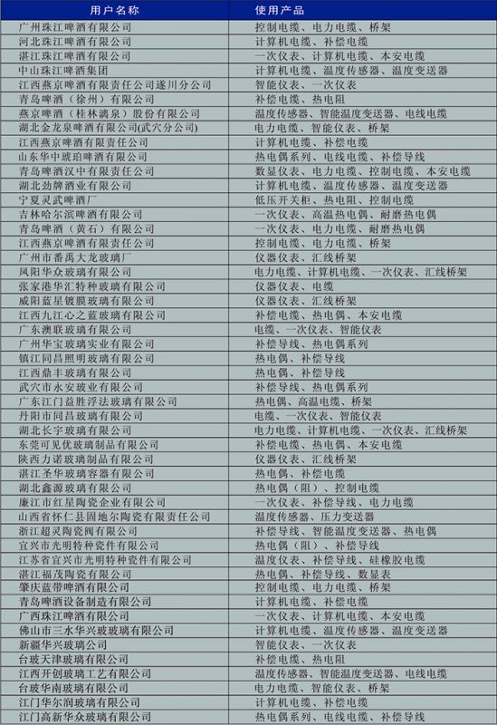 啤酒、玻璃、陶瓷行業(yè)