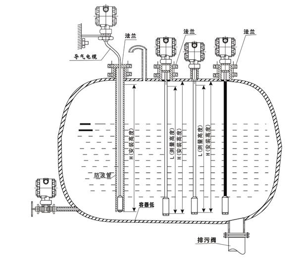 輸入類(lèi)型液位變送器安裝圖