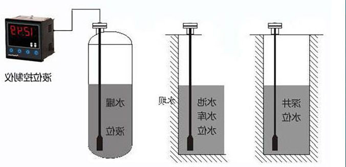 輸入類型液位變送器在水電站水位信號(hào)采集系統(tǒng)中的應(yīng)用