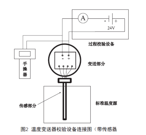淺談溫度變送器的檢查、維護(hù)和故障處理